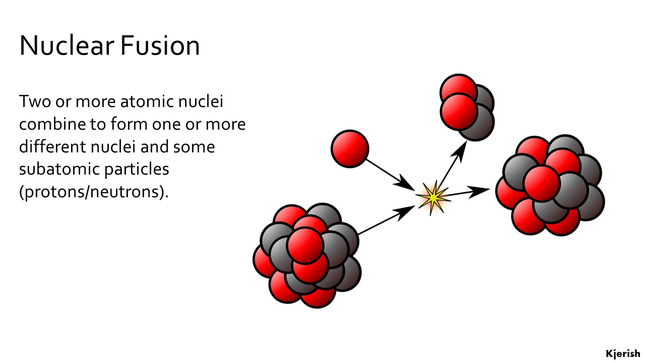 Nuclear Fusion